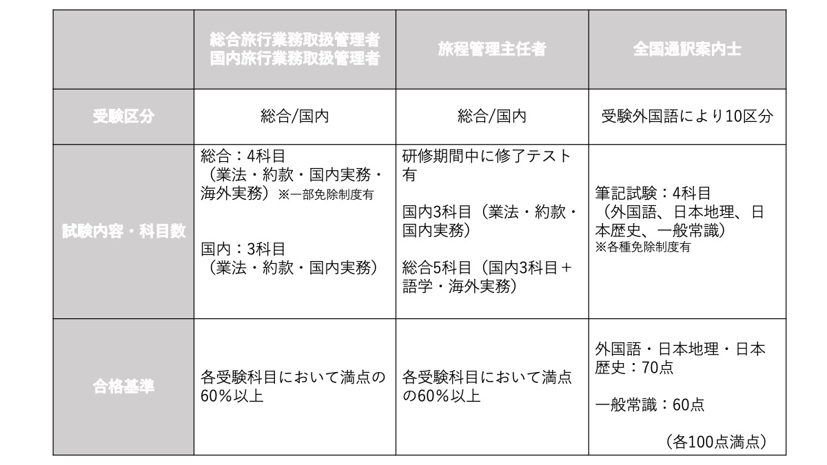 この他にも民間の資格などがあります。