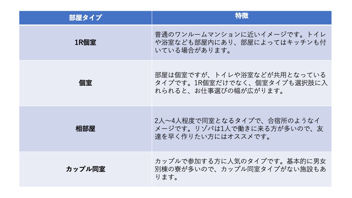部屋タイプによっても危ないと感じる場面を未然に防ぐ事ができるかもしれません。