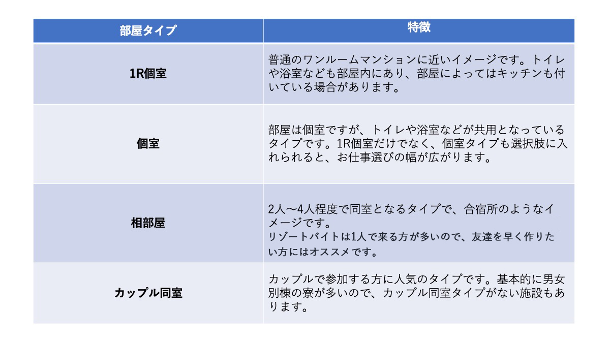 部屋タイプによっても危ないと感じる場面を未然に防ぐ事ができるかもしれません。