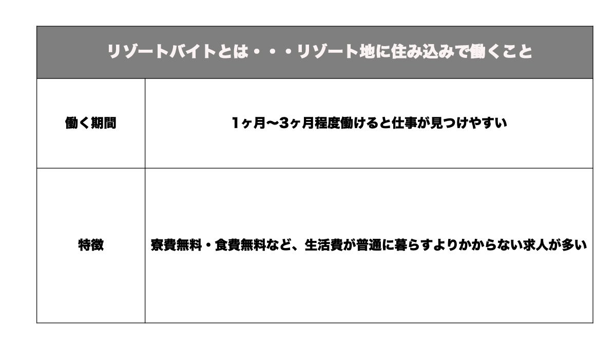 まずはリゾートバイトとはどのようなものか調べてみましょう。