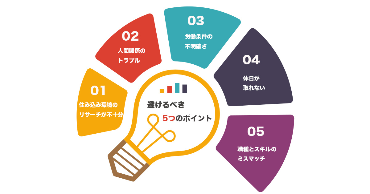 最悪の体験にしないためにも、５つのポイントをしっかりと確認しましょう。