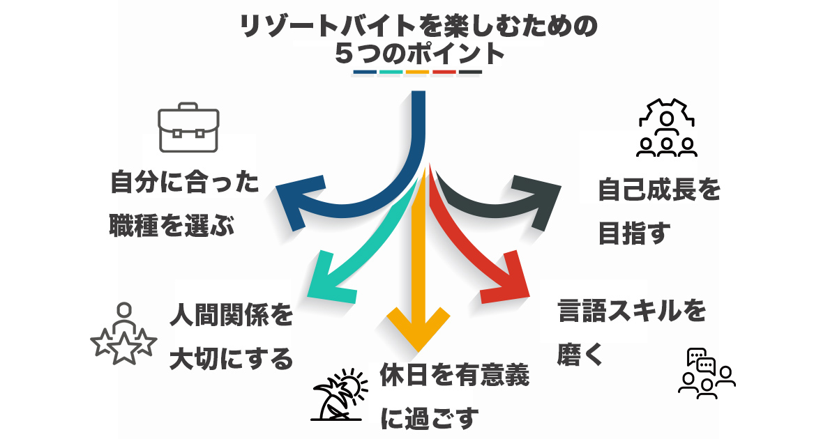 最悪な体験と反対に、最高の体験にすることも可能です。