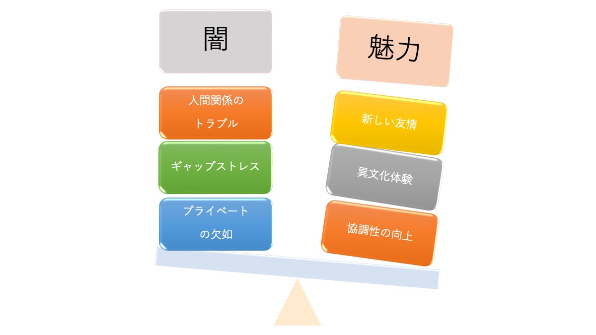 マイナス面も考えられますが、魅力の部分にも目を向けて、その比重が大きくなると過ごしやすくなるでしょう。