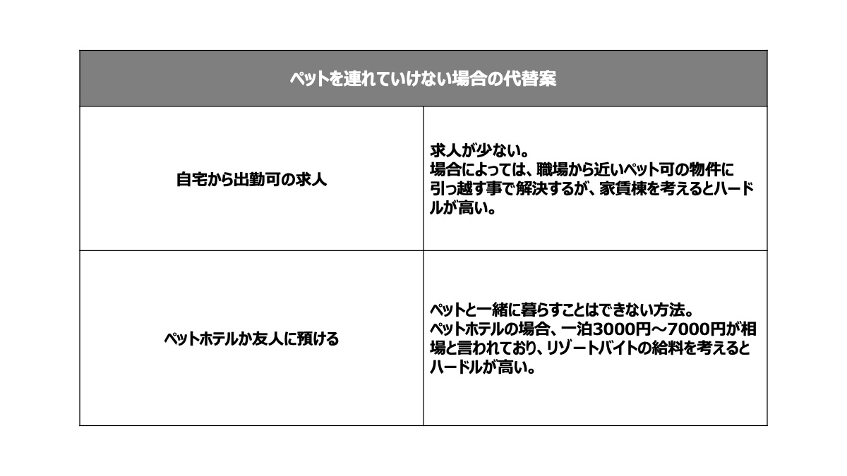 ペットと暮らしながら働くのはハードルが高いので、友人に預けて働きに行く方法が最も現実的と言えるかもしれません。