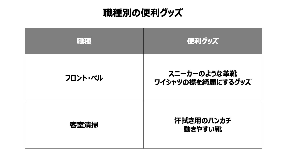 この他にもリゾートバイトは職種が豊富なので、仕事内容に合った便利グッズがあるかもしれません。