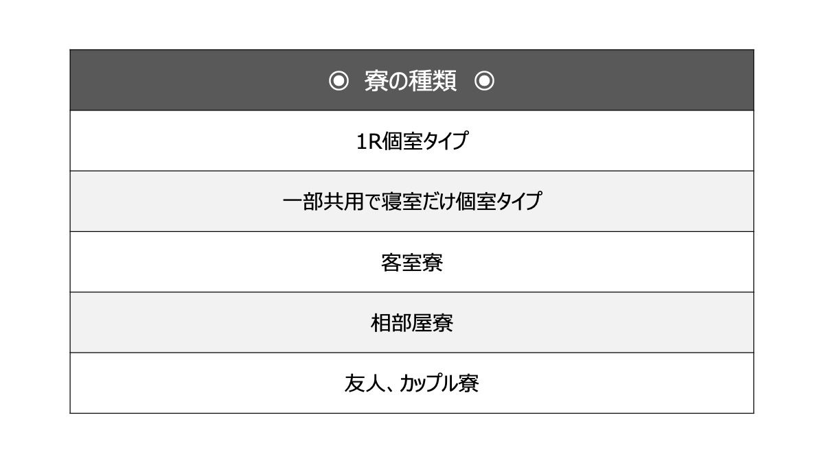 寮には様々なタイプが存在します。ご自身に合った寮を選択しましょう！