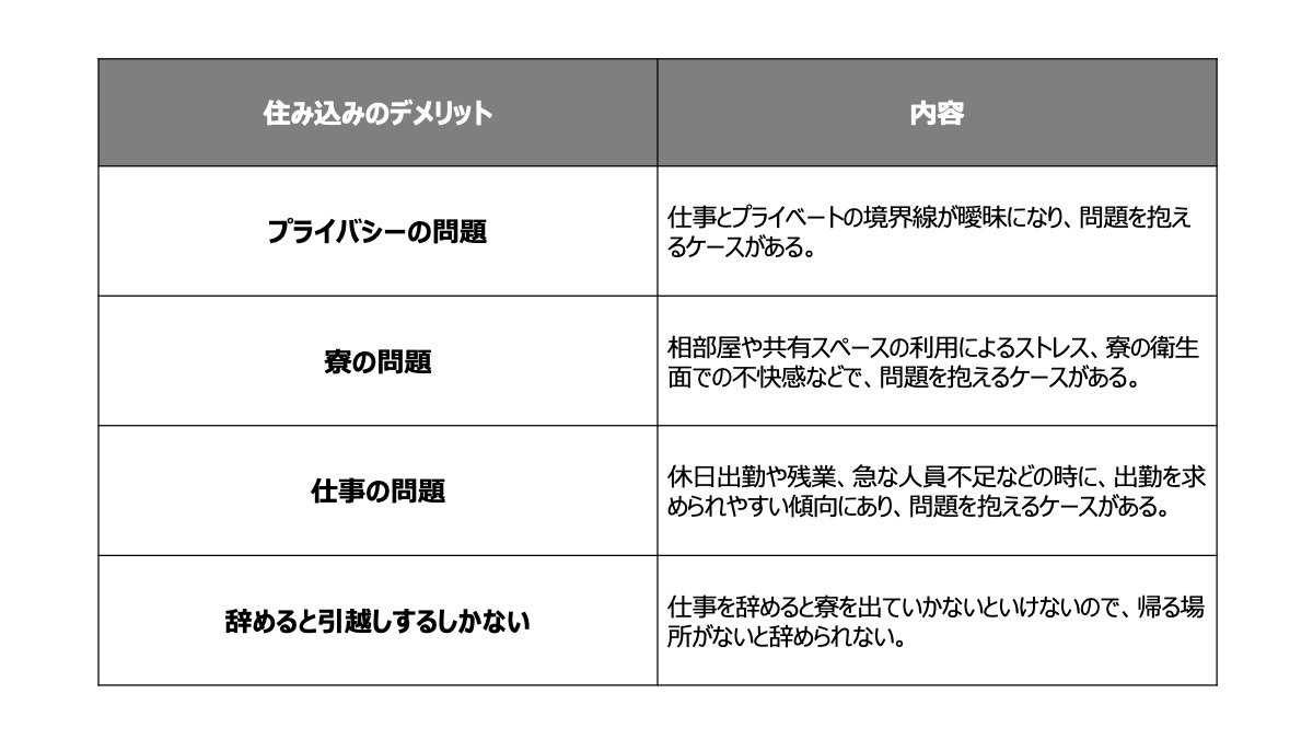 住み込みをすることにより考えられるデメリットも存在します。