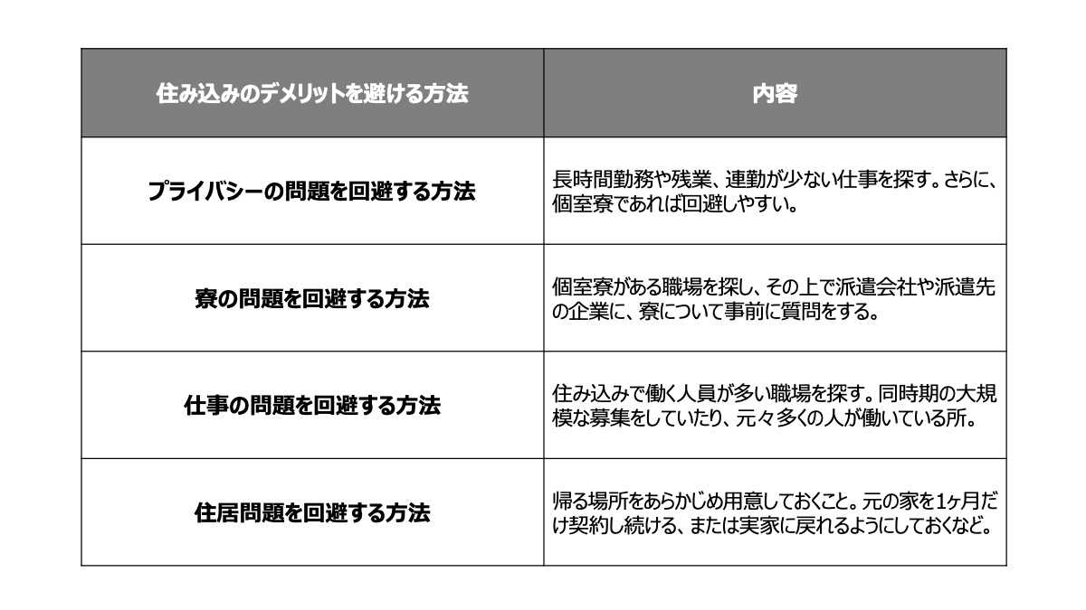 事前の準備でできることが多くあるので、優先順位を決めて回避方法を検討しましょう。