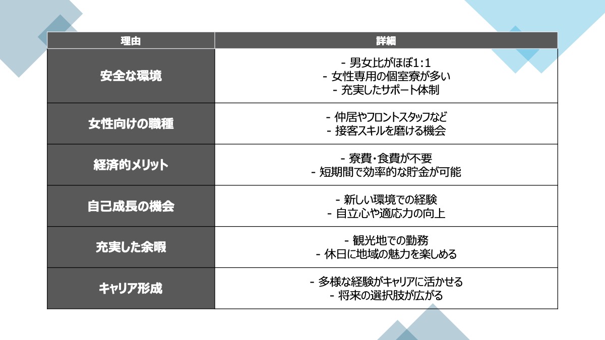 リゾートバイトが女性に人気の主な理由をまとめてみました。