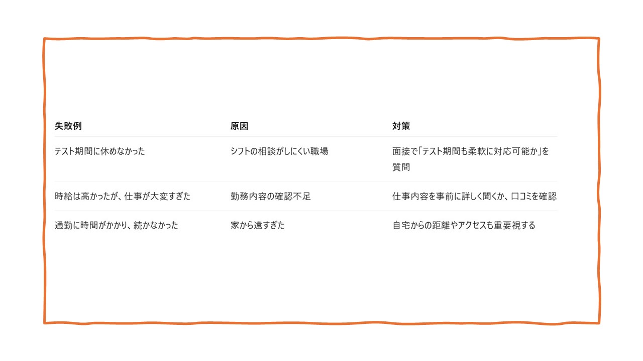 よくある失敗には上記の様なものが挙げられます。事前に対策するようにしましょう。