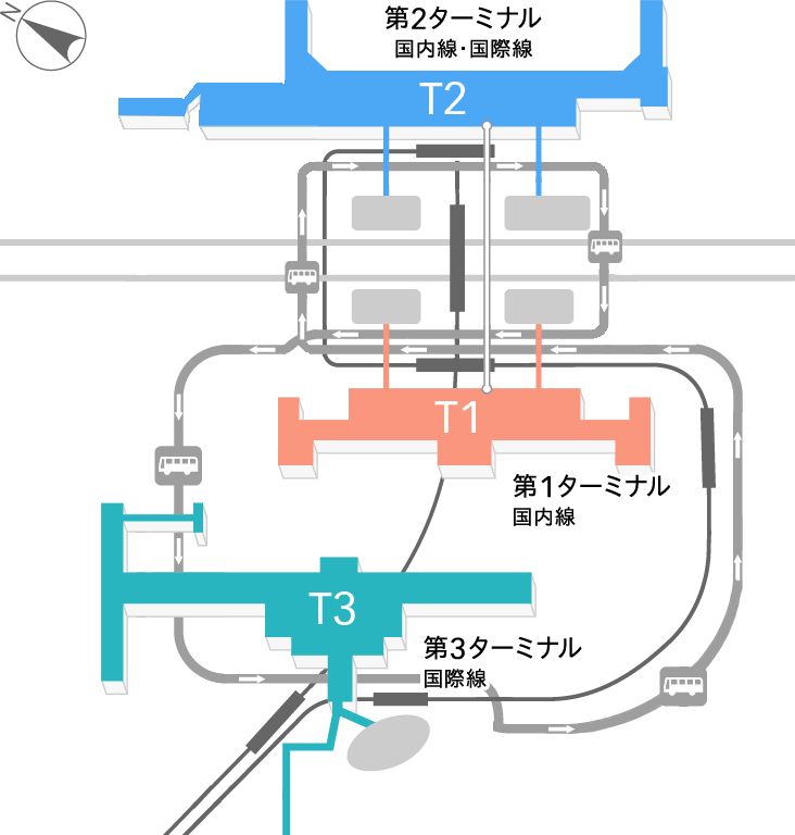 直結なので通勤らくらく！