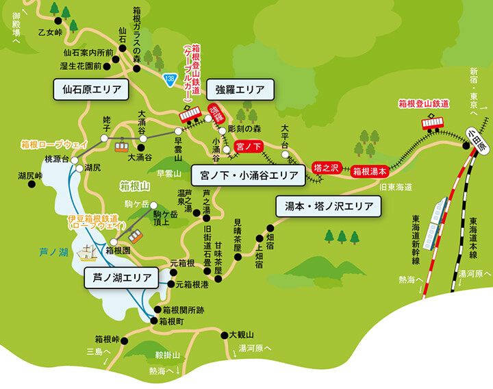 箱根ってこんなところ