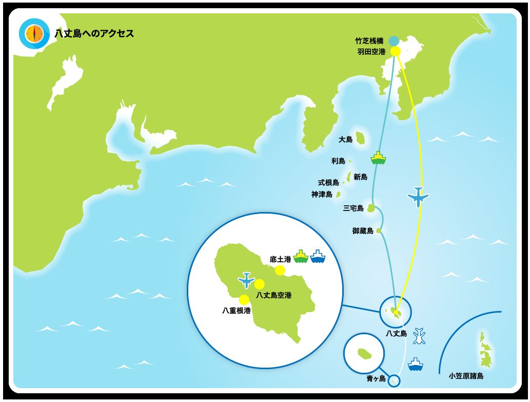 八丈島って？①