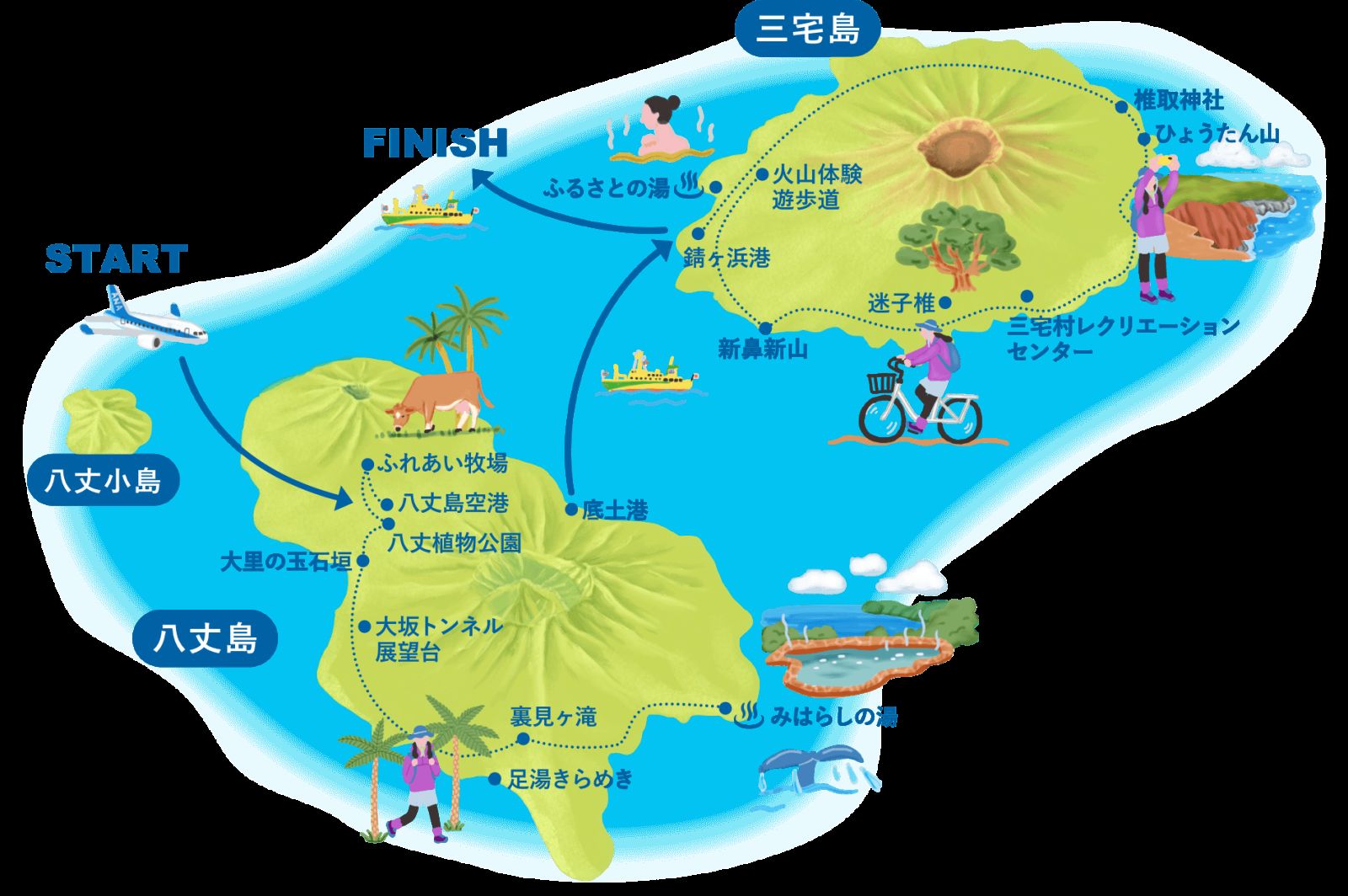 八丈島って？②