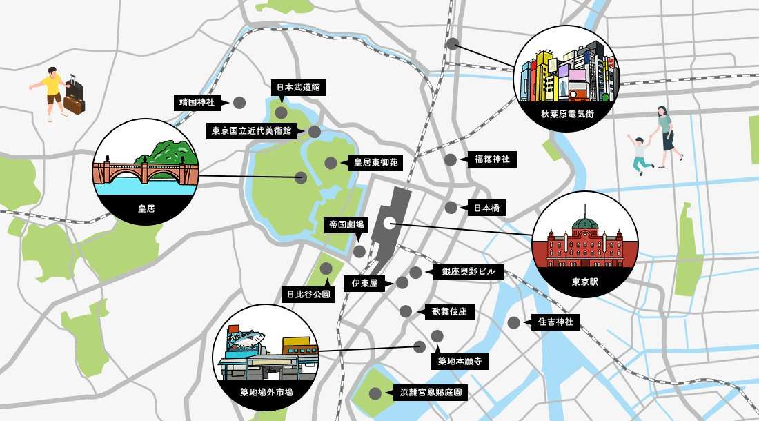 東京は観光スポットたくさん