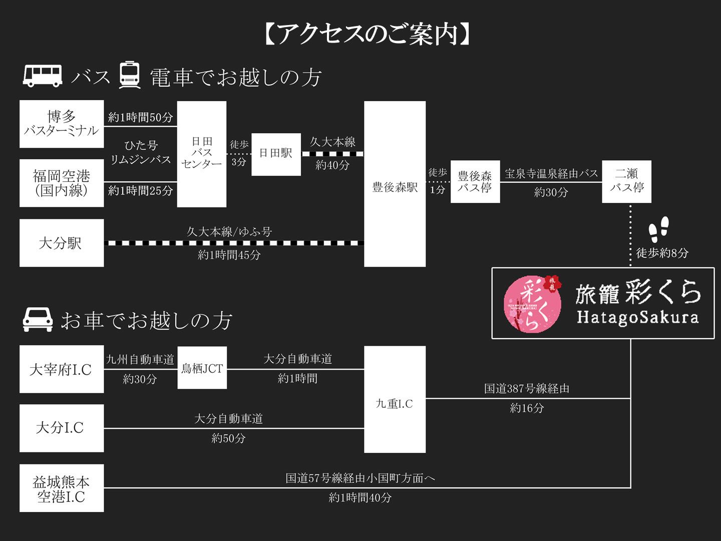 アクセス案内