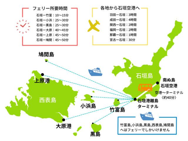 石垣島からフェリーで15分！